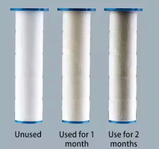 Filters for Shower head