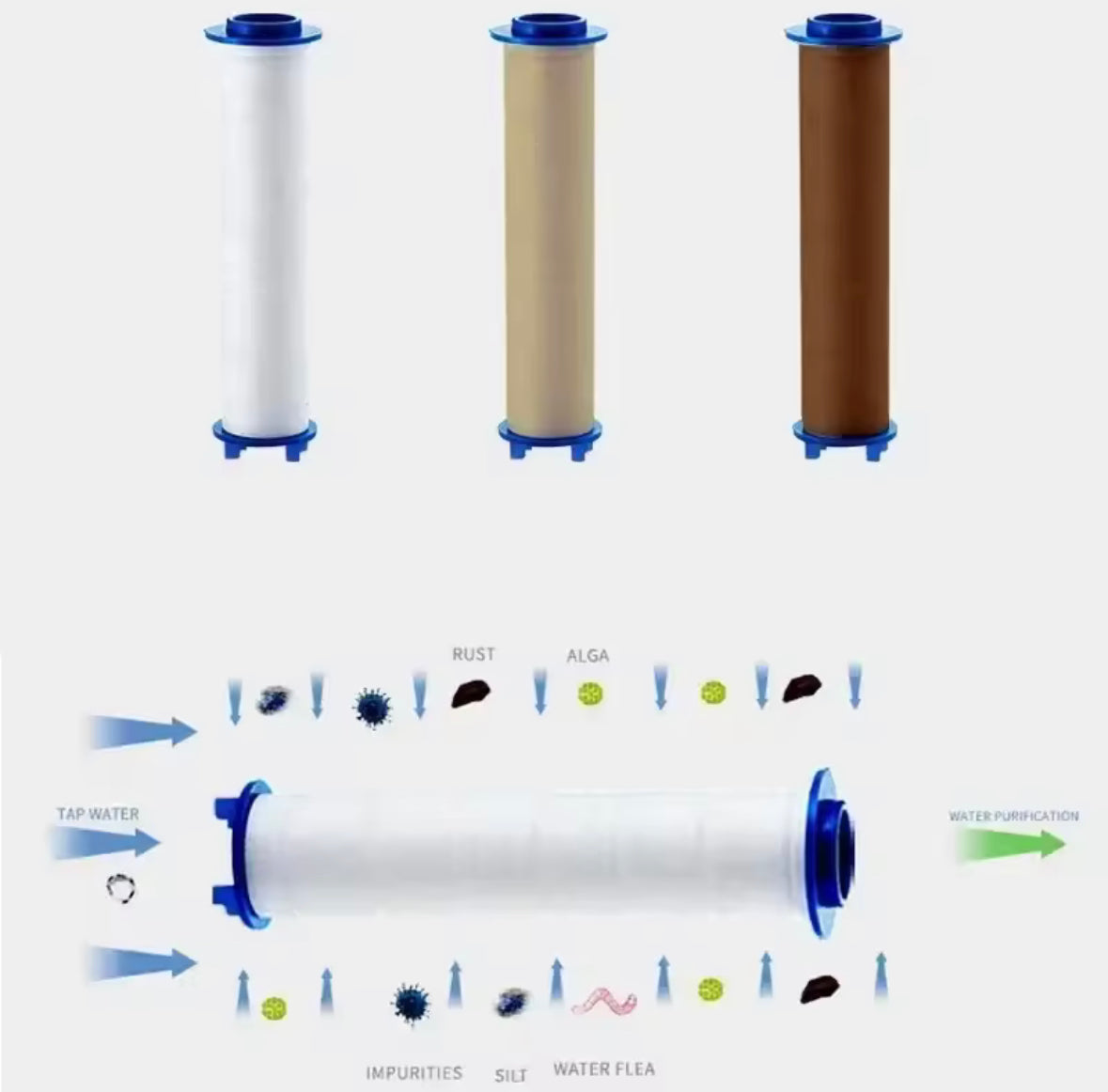 Filters for Shower head